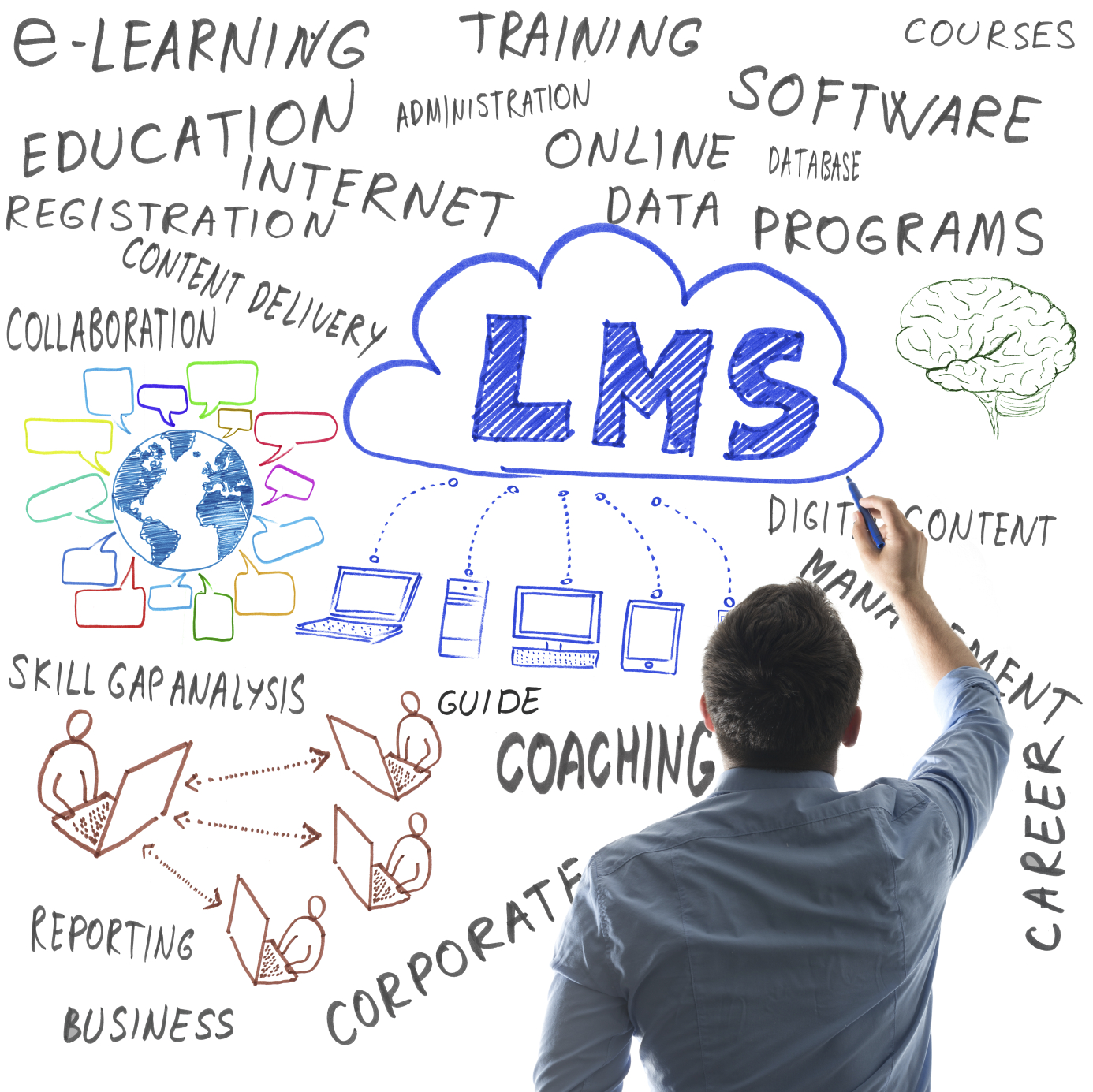 how-to-choose-an-lms-system